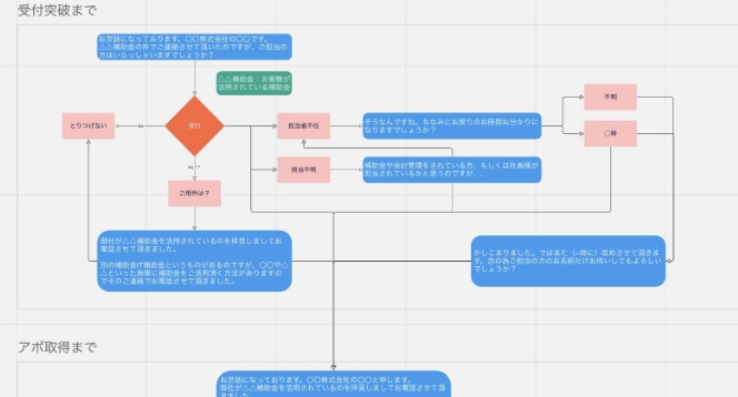 トークスクリプトの画面