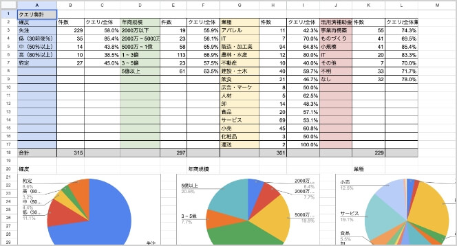 分析画面